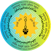 Maharashtra State Open School Results